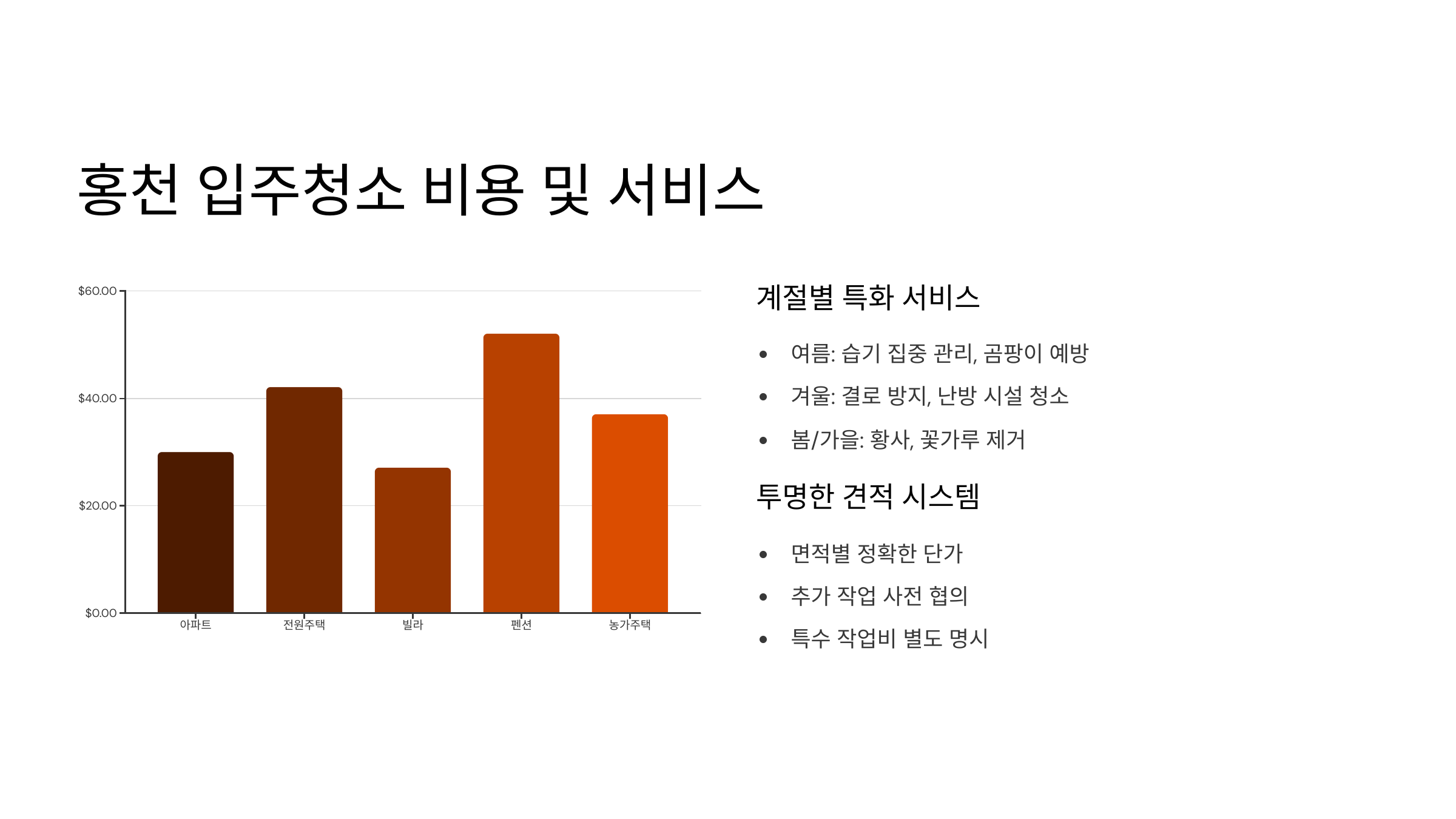홍천 입주청소 비용 및 서비스