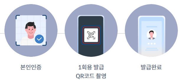 모바일 운전면허증 재발급방법