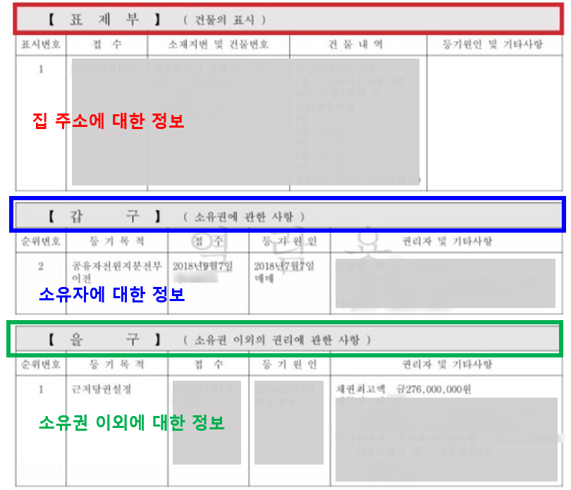 등기부등본 예시