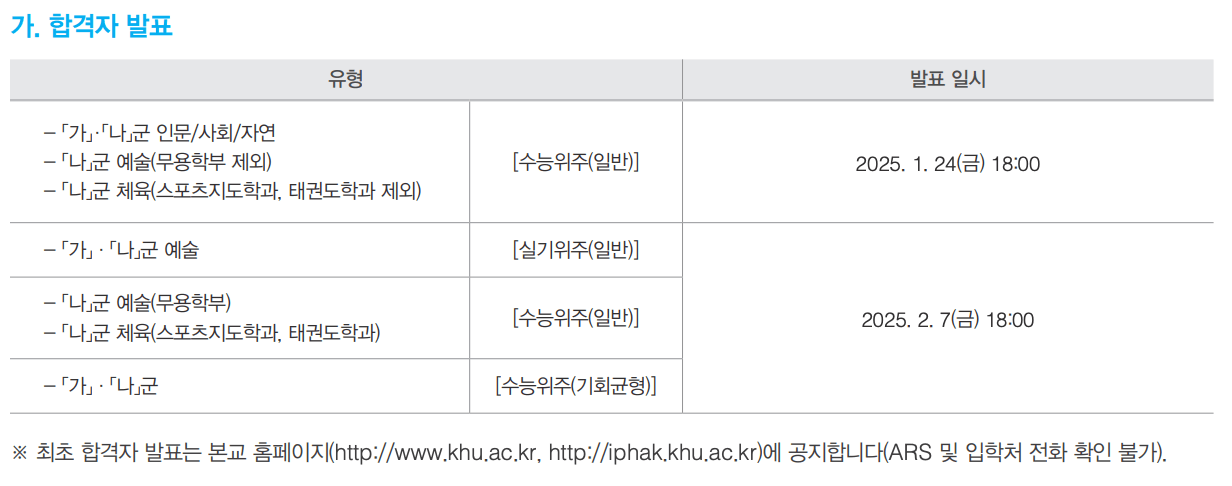 2025 경희대 정시 최초합격자 발표 일정