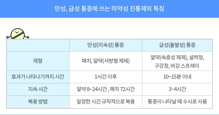 진통제 부작용
