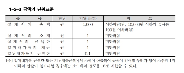 2022년 적용 건설공사 표준 품셈