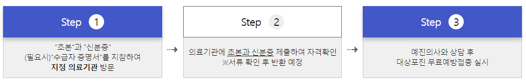 지원절차