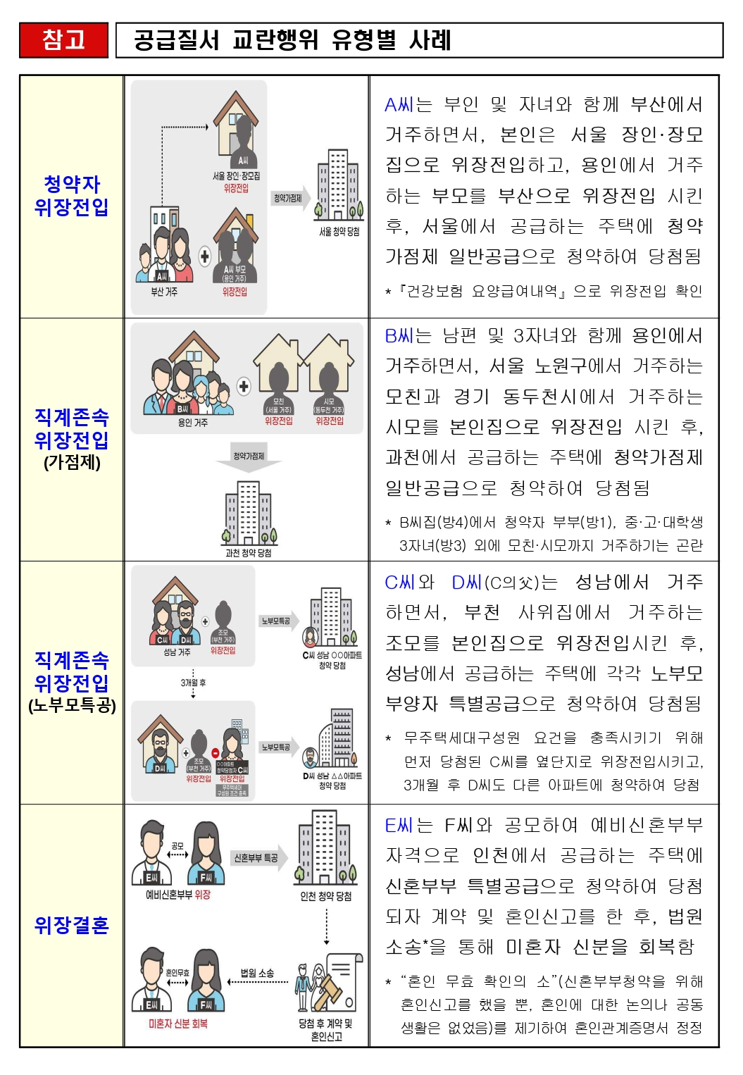 부청청약 사례 관련 이미지