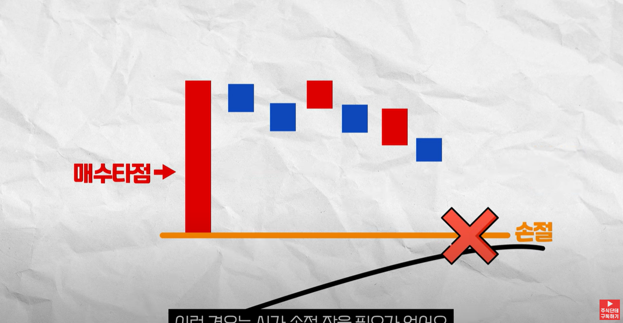 224일선이 시가 근처까지 오게 되면 224일선이 손절라인이 됩니다