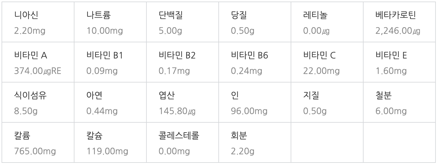 쑥 영양성분