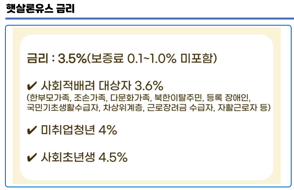 햇살론유스 금리