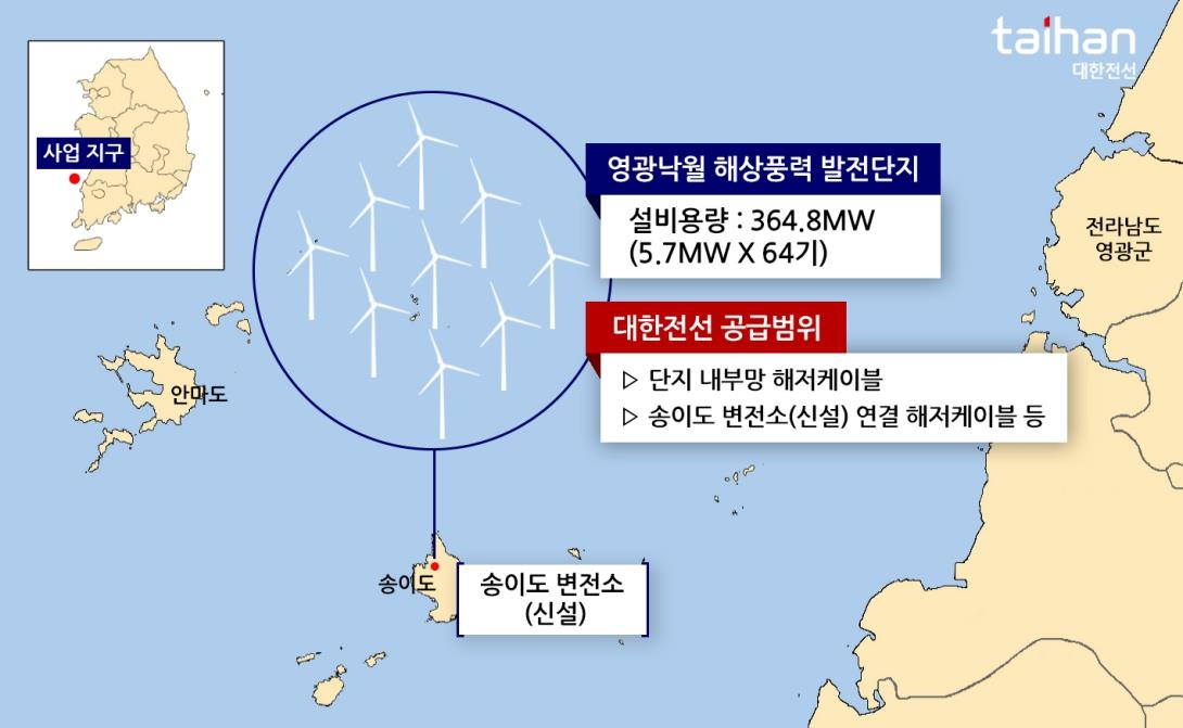 한양&#44; 인덕원&sim;동탄 복선전철 제7공구 ㅣ 대한전선&#44; 영광낙월 해상풍력 프로젝트 수주