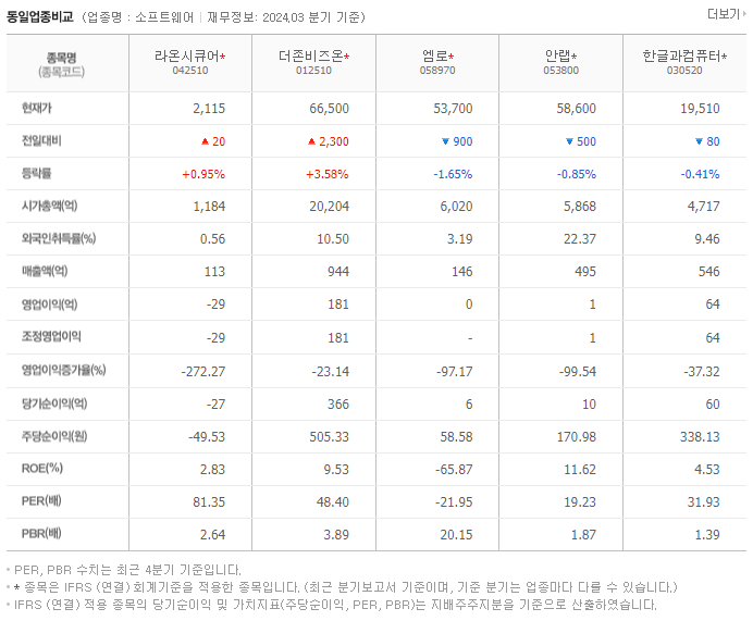 라온시큐어_동종업비교자료