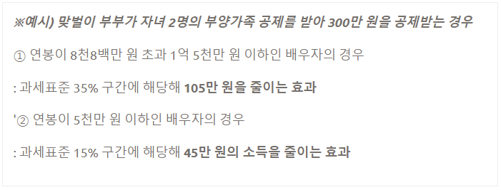 2024년 맞벌이 부부 연말정산 최대 환급 받는 방법 알아보기