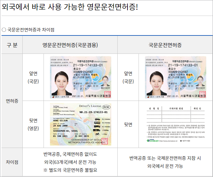 면허증 종류-영문운전면허증