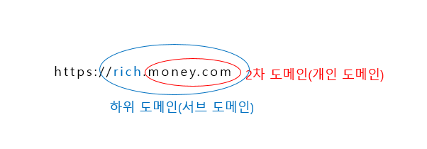 2차도메인-하위도메인-차이점-설명-이미지