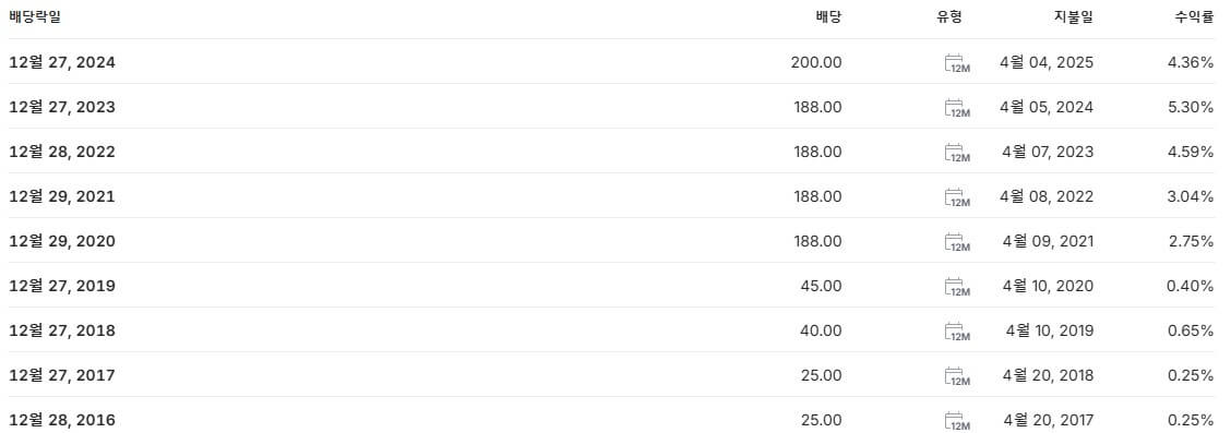 화승인더 배당금 지급일 배당락일