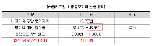 할일율은 43.95%보다 더 높게 60%가까이 적용되었다.
