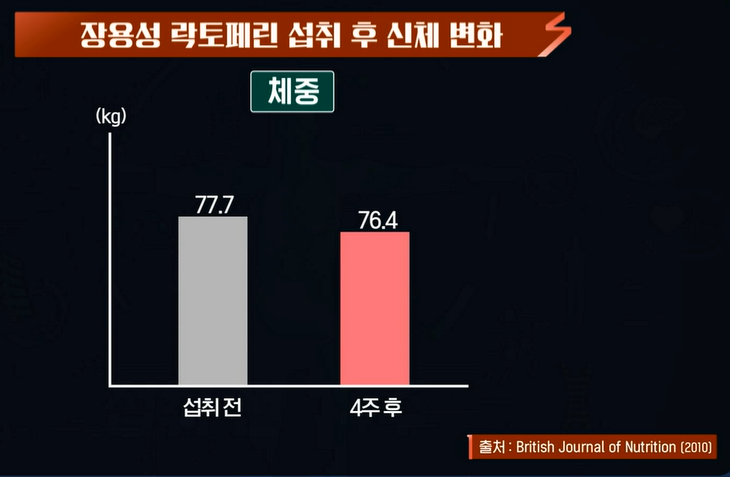 락토페린 복용법 : 장용성 락토페린