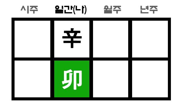 만세력 신묘일주 구성