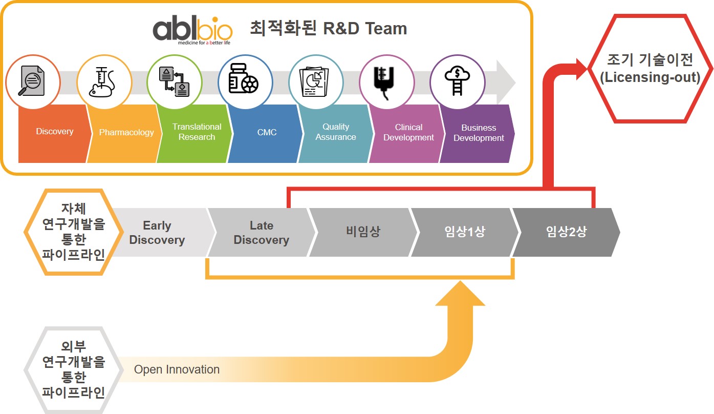 에이비엘바이오 주가와 기업정보