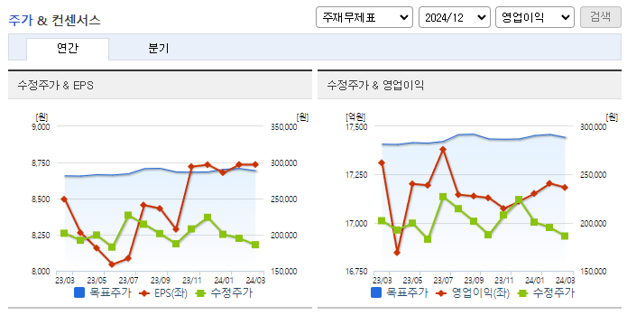 NAVER_컨센서스