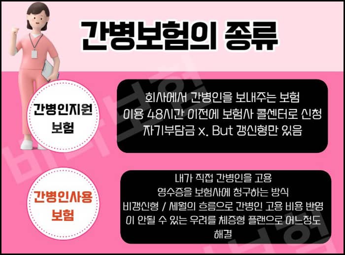 간병보험