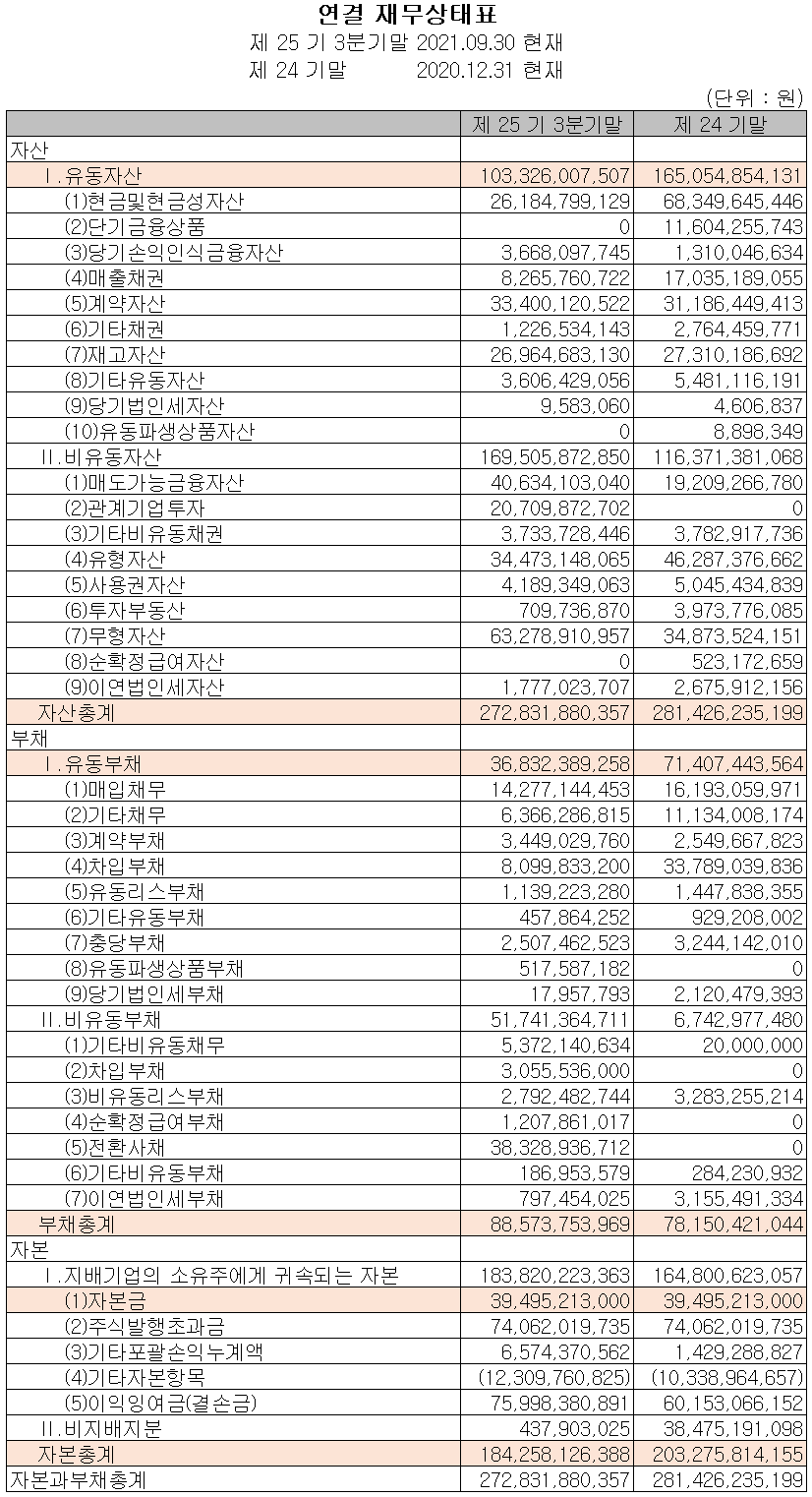 HB테크놀러지 - 재무상태표