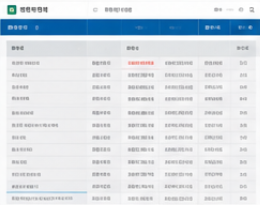 농지공간포털 조회를 통한 농지매매가격과 실거래가 확인 안내