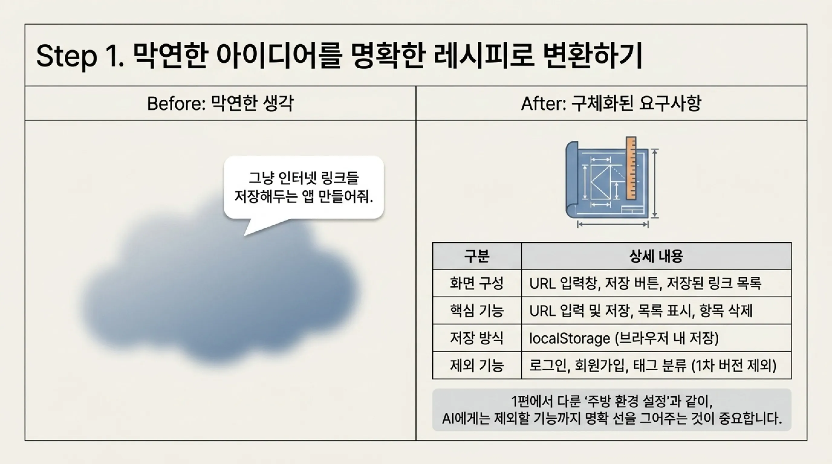 바이브코딩 실습 프로젝트 1단계: 아이디어 구체화 — 메뉴판 만들기