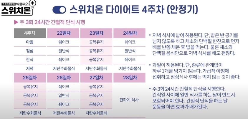 스위치온 다이어트 4주차