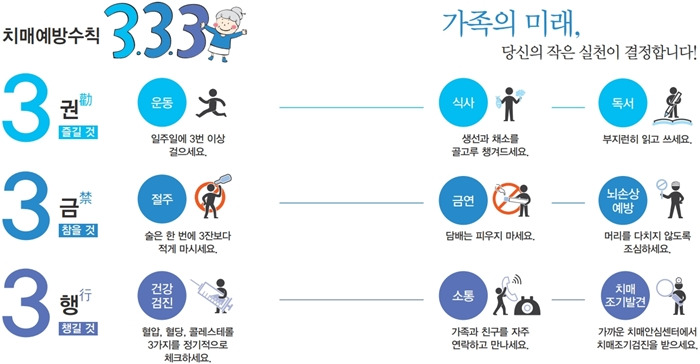 출처 생황법령정보
치매예방수칙