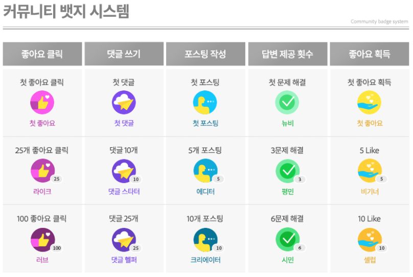 어도비 커뮤니티