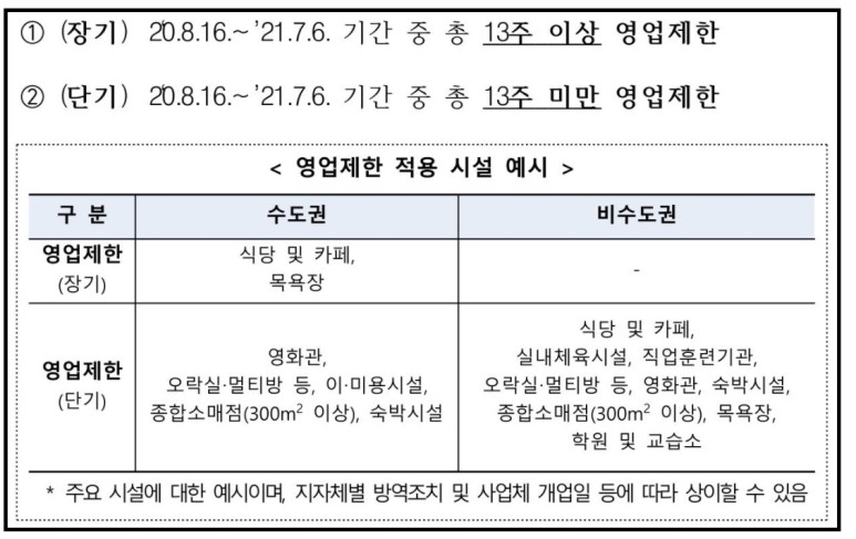 소상공인희망회복자금/
