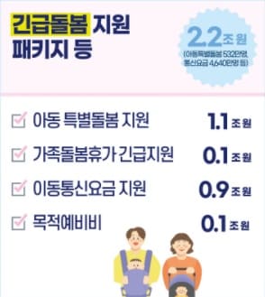 3차 재난지원금 대상