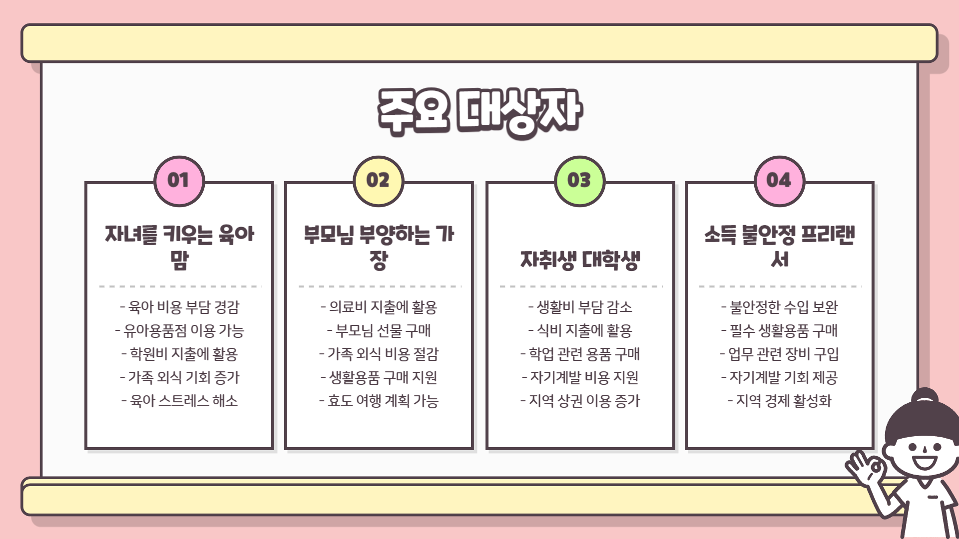 민생회복 소비쿠폰