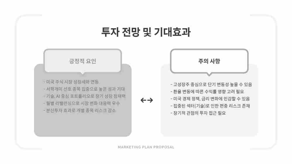 KODEX 미국서학개미 ETF 주가 수익률 투자종목 전망