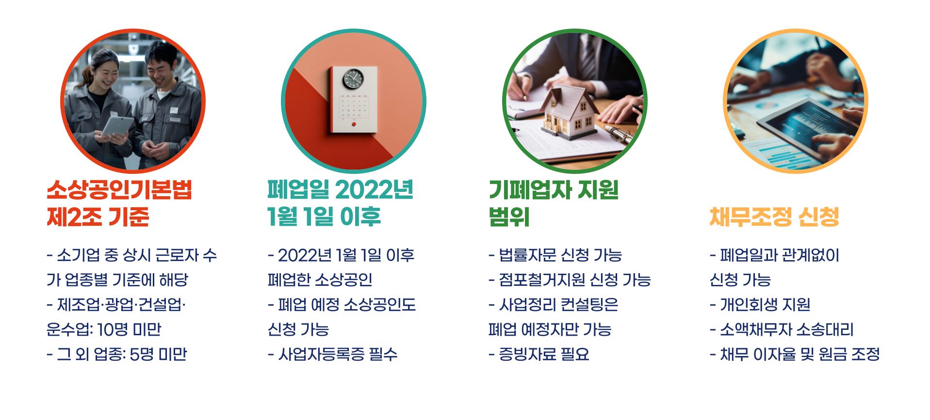 소상공인 희망리턴패키지 원스톱폐업지원 총정리 블로그 글 이미지 3