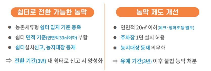 농막 체류형 쉼터토 전환