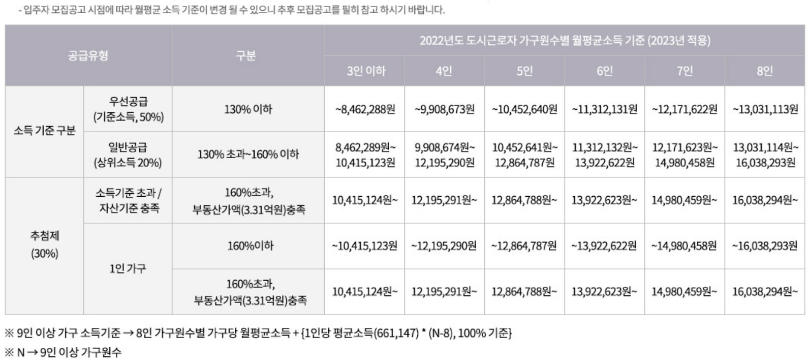광명자이더샵포레나 (광명 뉴타운 1구역) 일반분양 청약 정보 (일정, 분양가, 입지분석)