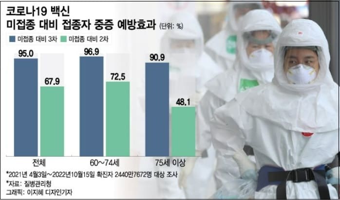 백신공화국 오명...백신 불신에 접종률 88%→1% '뚝'...왜