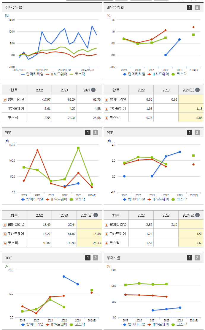 탑머티리얼_섹터분석