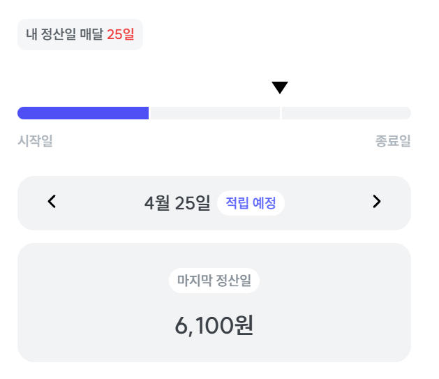 링키드수익
