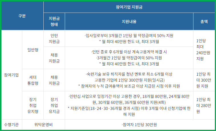 시니어 인턴십