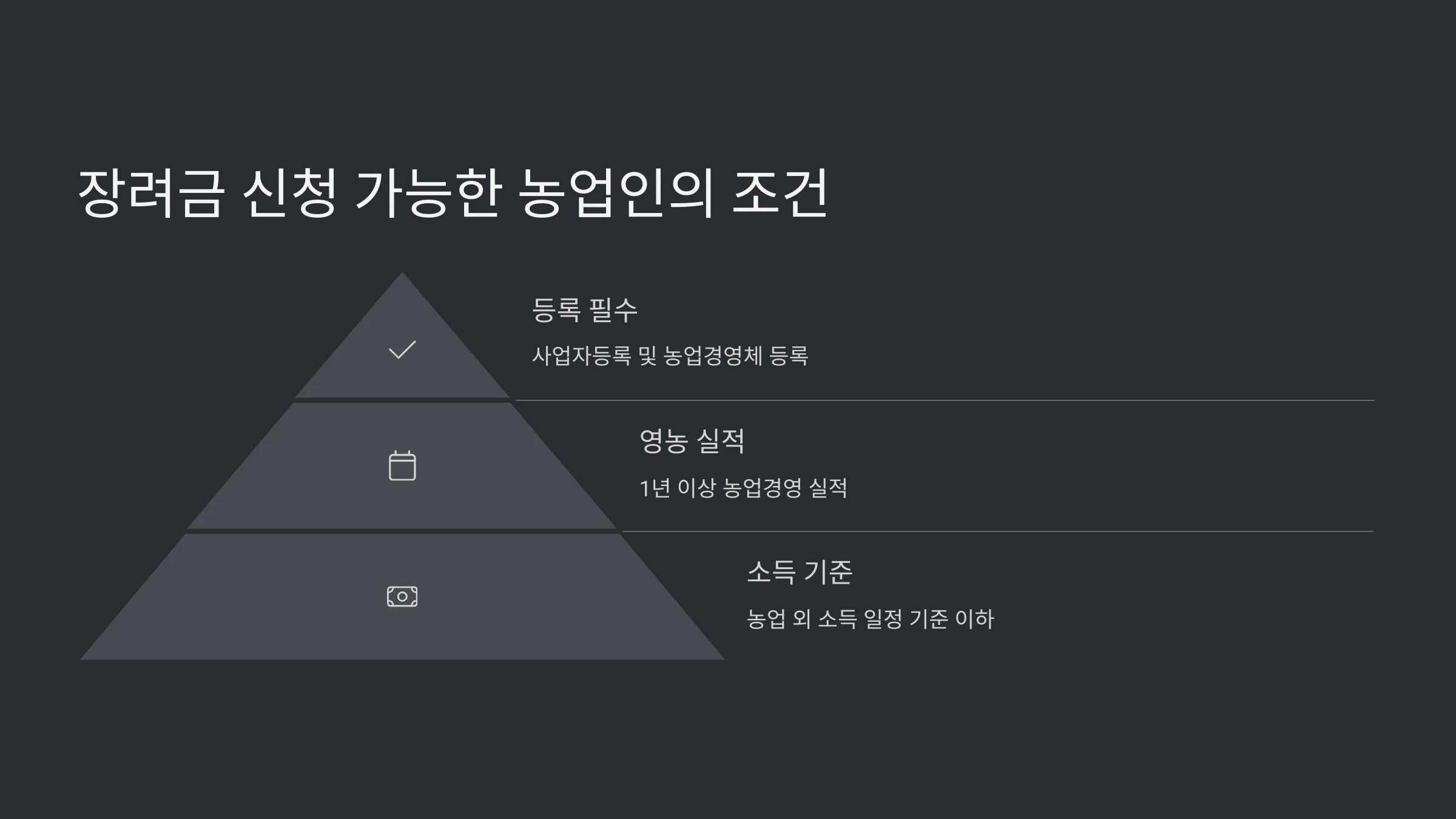 농업, 어업 종사자 기준 및 요건