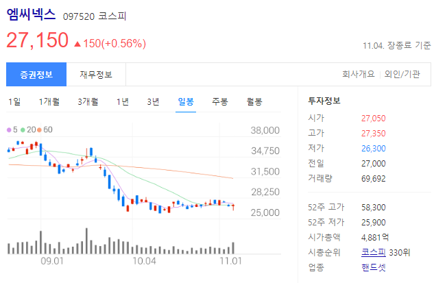 엠씨넥스 주가