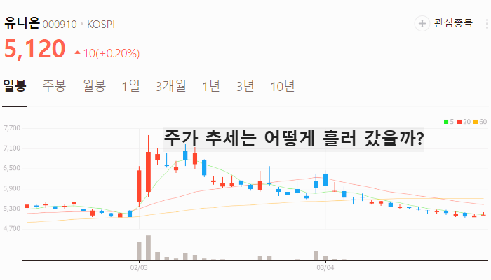 몰리브덴 관련주 대장주 테마주 수혜주 TOP5