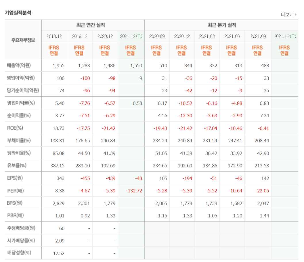 PCB 관련주식 정리