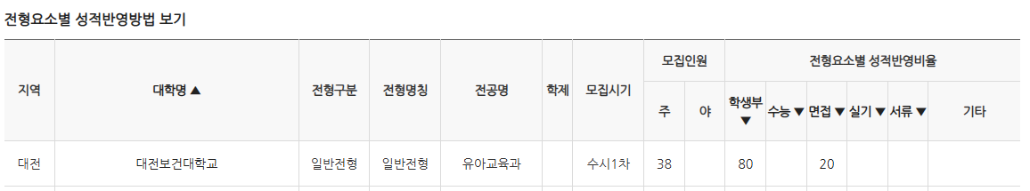 전문대학포털-전년도입시결과-보건대