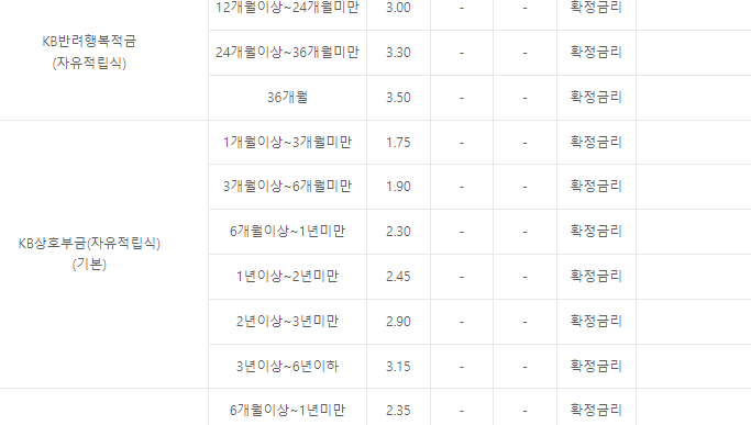 국민은행 정기예금 금리