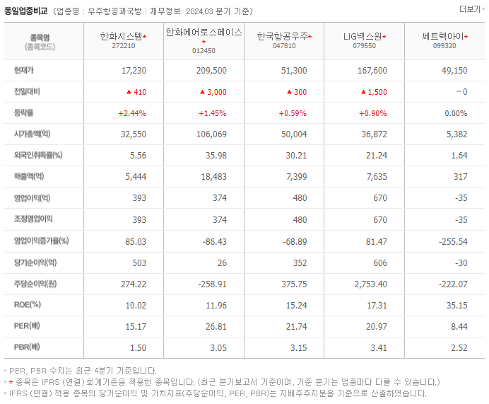 한화시스템_동종업비교자료