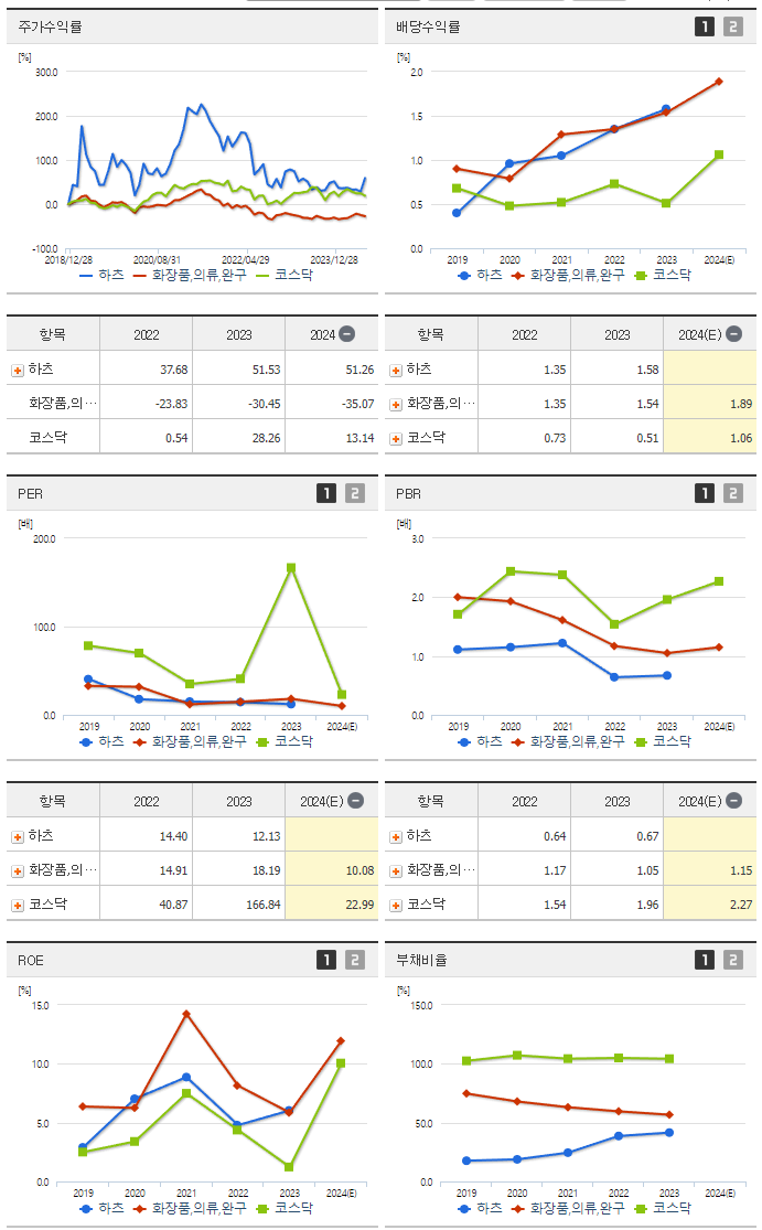 하츠_섹터분석