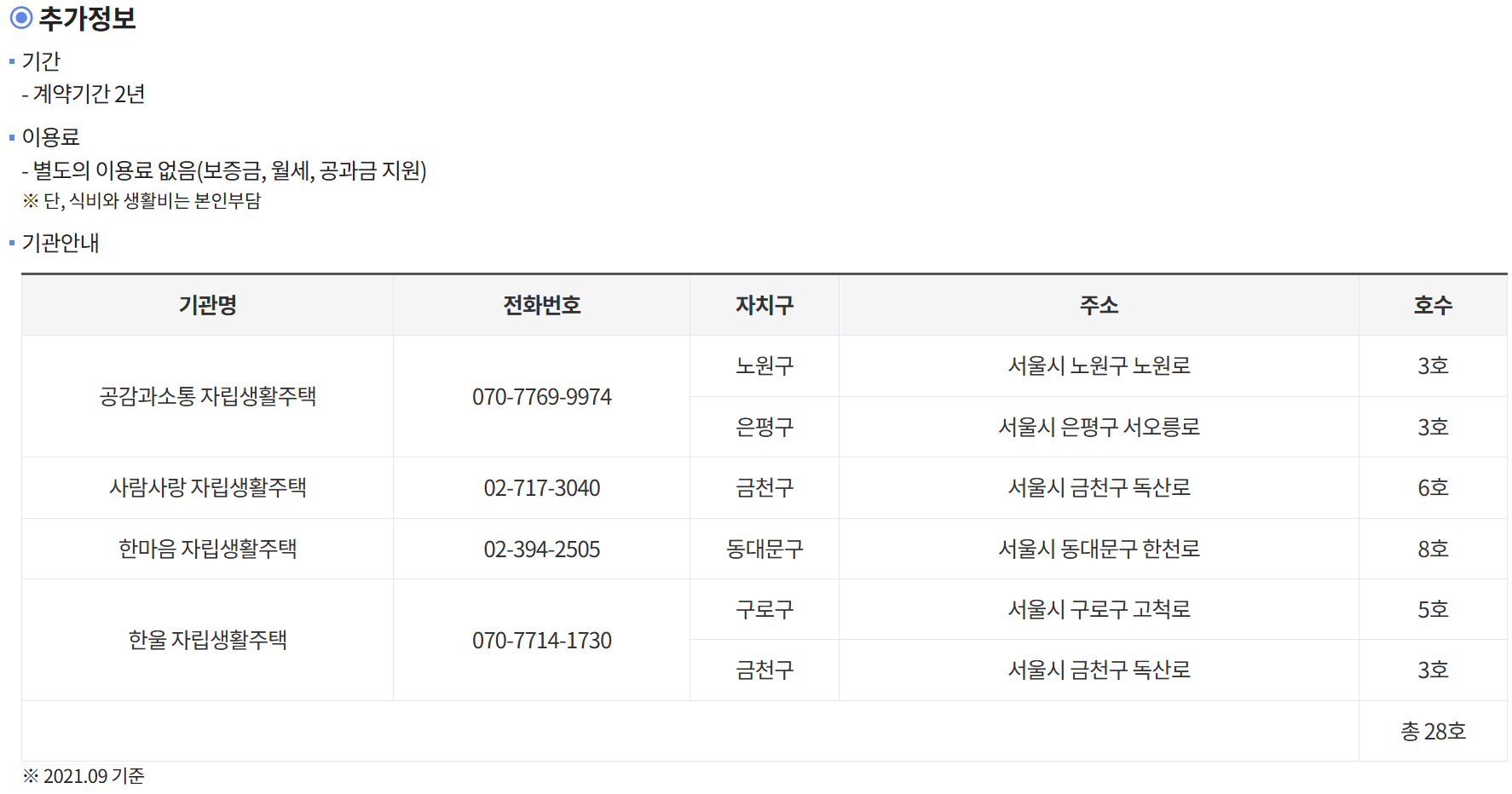 블루터치 마지막편-서울시민 정신건강 5대 지원사업 항목 총정리