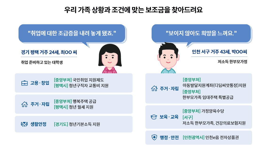 보조금24 신청방법(맞춤 혜택 조회)
